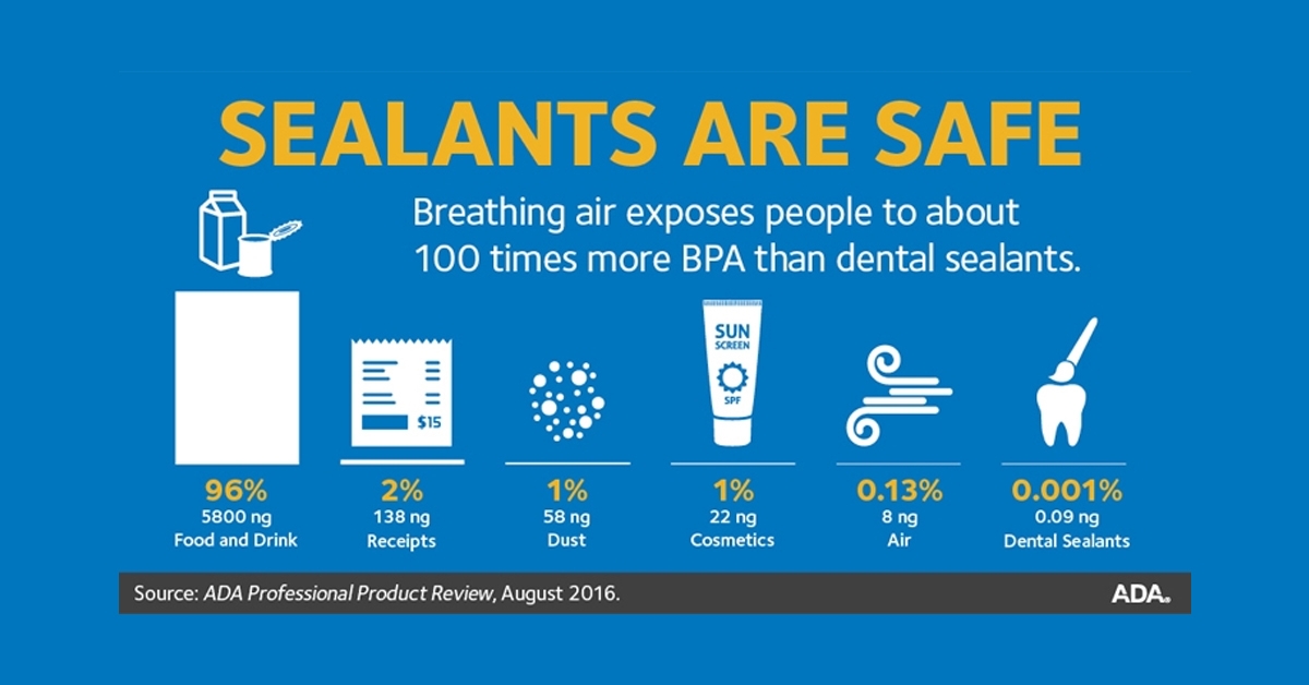 Bisphenol A in dental sealants and its estrogen like effect 